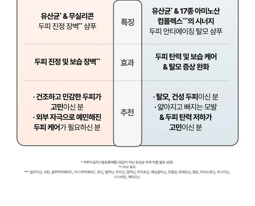 [대용량/탈모증상완화] 닥터바이오 씨솔트 릴렉싱 샴푸 750ml 상세페이지 25